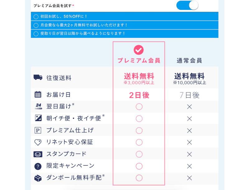 リネットの体験談